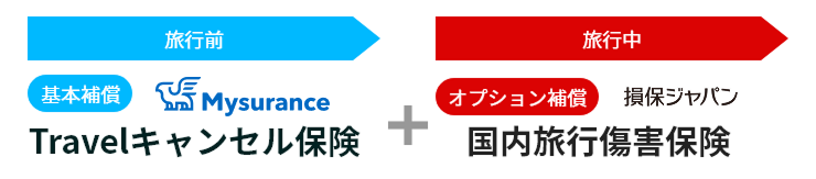Group 1