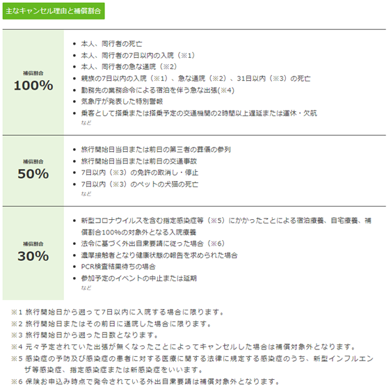 Rakuten-Travel-Cancel_details