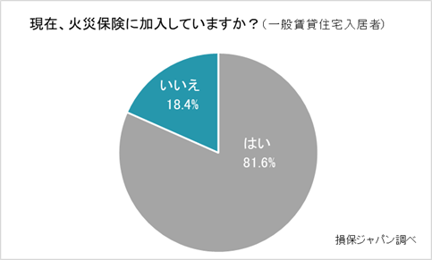 SJ-research_kasai-hoken-ippan-chintai-graph
