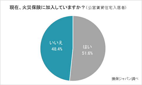 SJ-research_kasai-hoken-kouei-chintai-graph