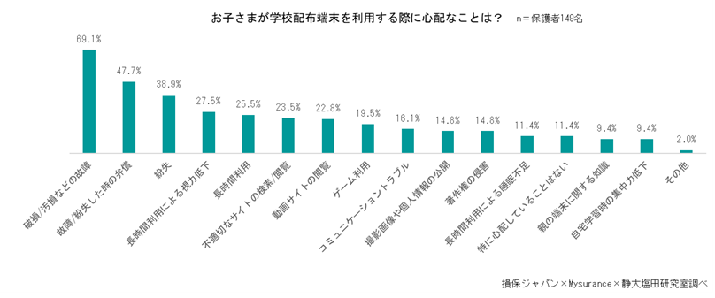 SompoJapan-Mysurance-ShizuokaUniv_ResearchGraph