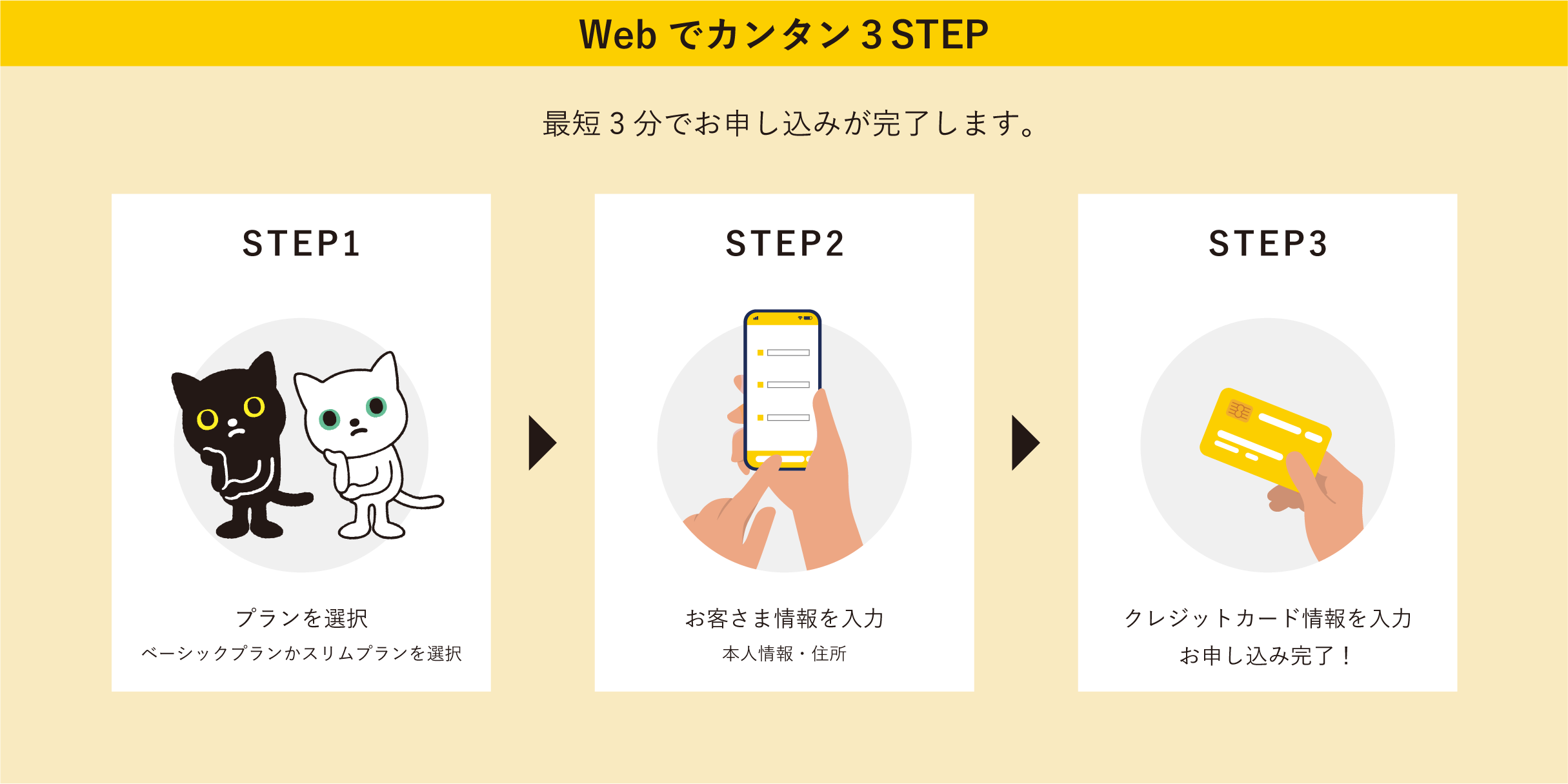 申し込み方法