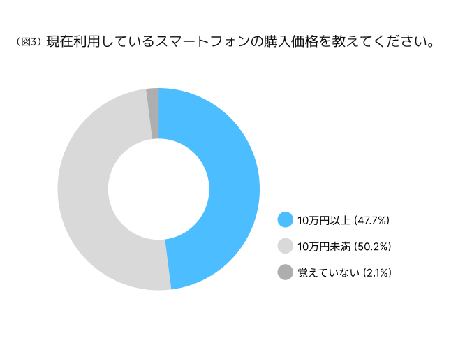 questionnaire1