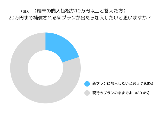 questionnaire2