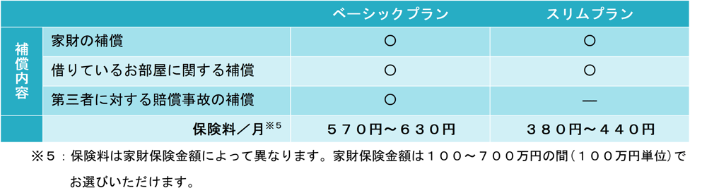 smart-chintai-plan