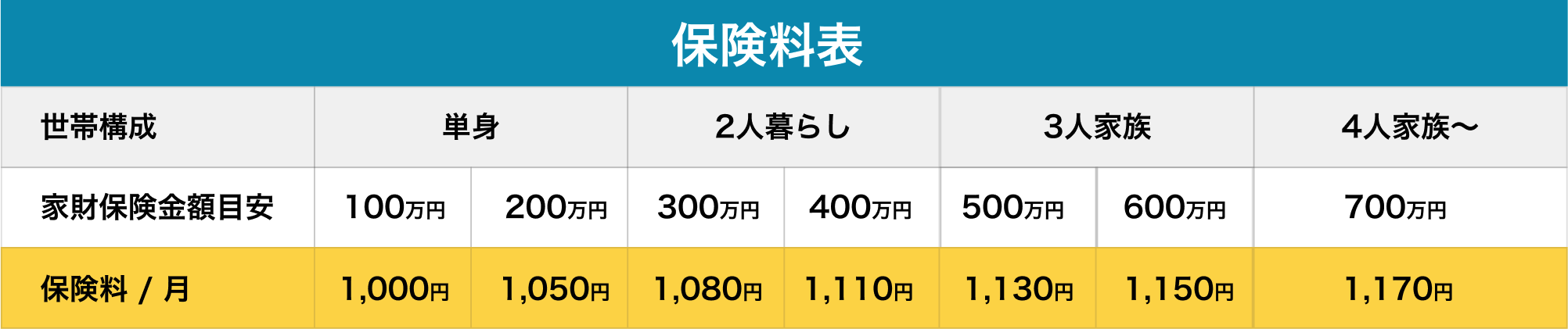 保険料表