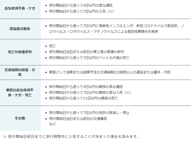 修学旅行キャンセル保険20230912_キャンセル事由