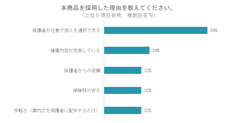 修学旅行キャンセル保険20230912_採用理由-2