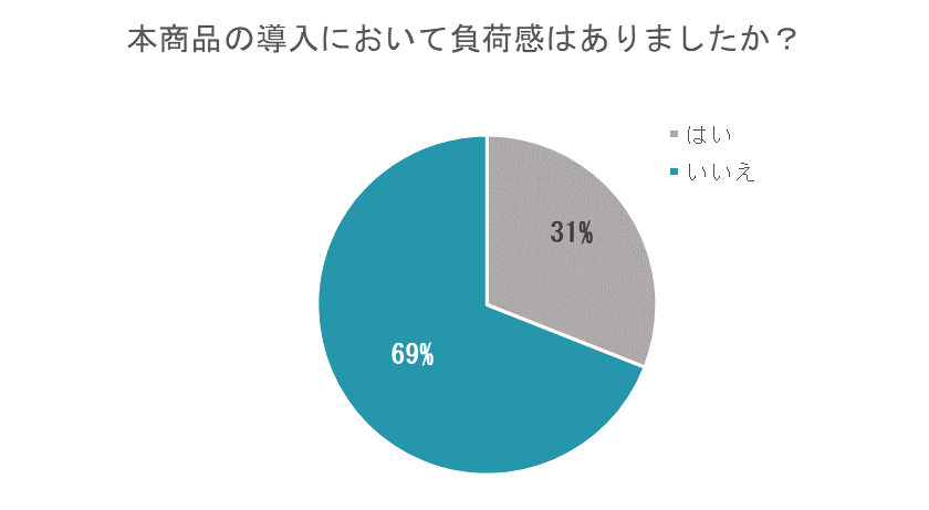 修学旅行キャンセル保険20230912_負担感-1