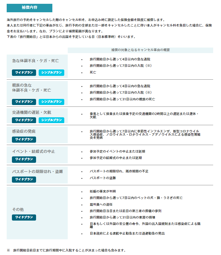 海外旅行キャンセル保険_補償内容 海外旅行キャンセル保険_補償内容