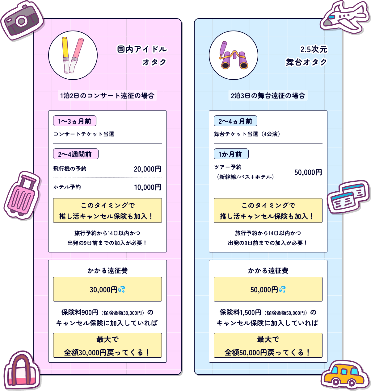 国内アイドルオタク 2.5次元舞台オタク