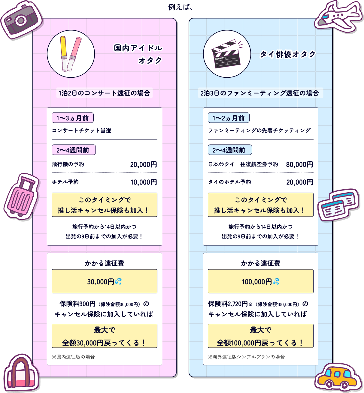 国内アイドルオタク タイ俳優オタク