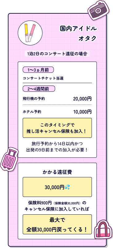 国内アイドルオタク