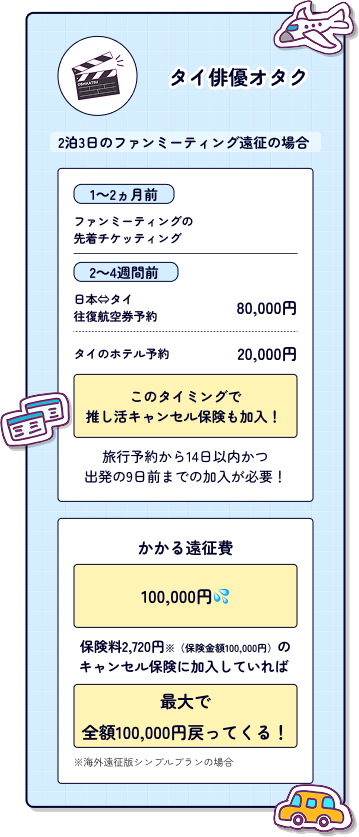 タイ俳優オタク