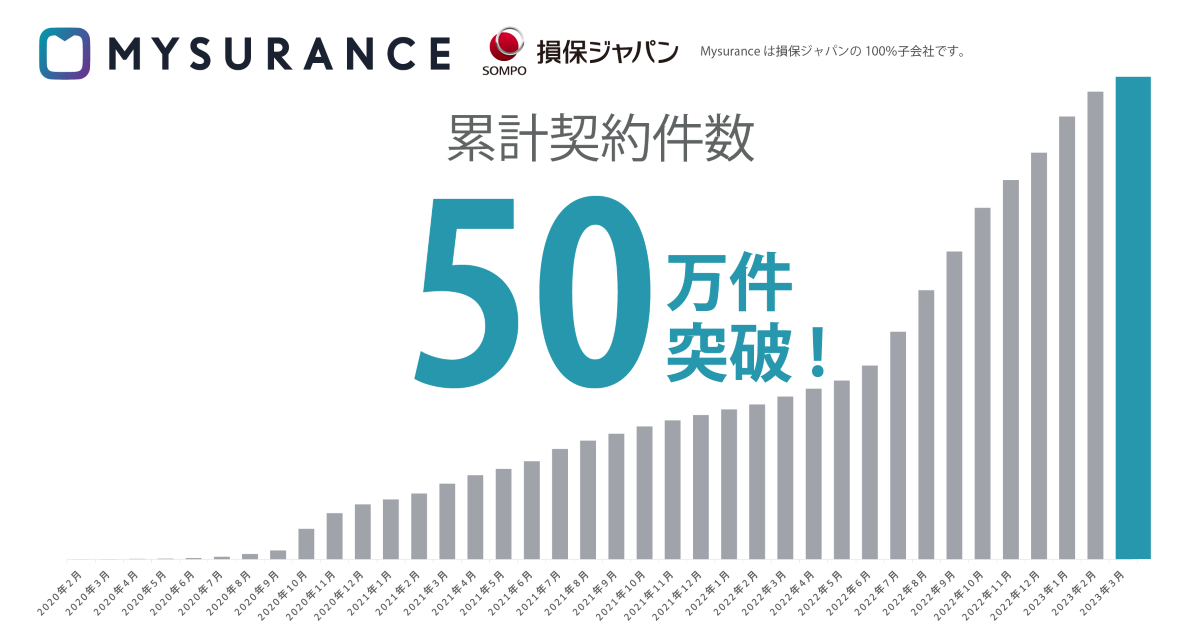 50万件_thumbnail 50万件_thumbnail