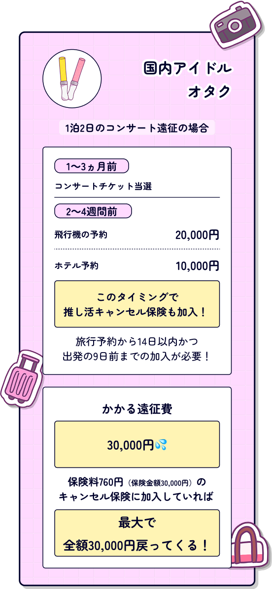 国内アイドルオタク
