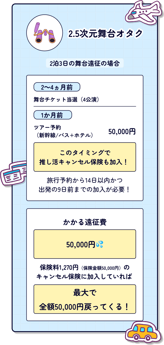 2.5次元舞台オタク