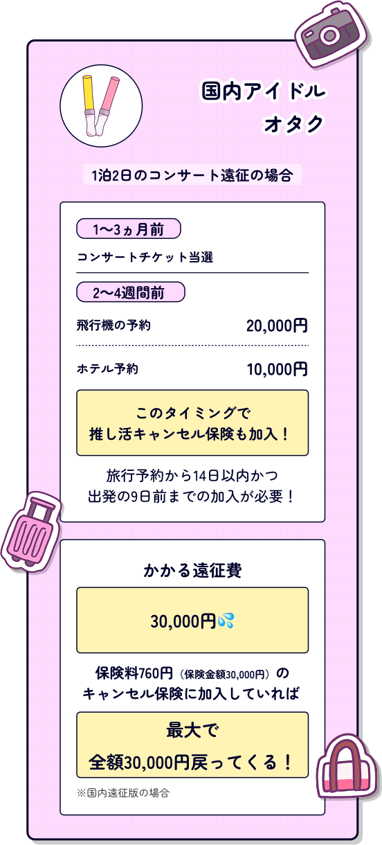 国内アイドルオタク