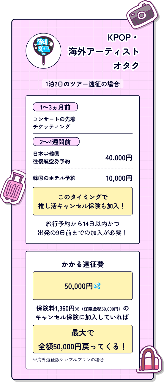 KPOP・海外アーティストオタク