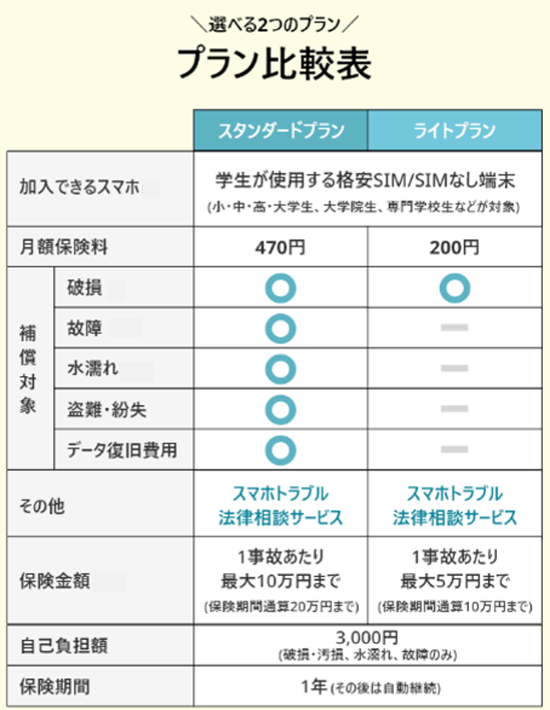 商品概要