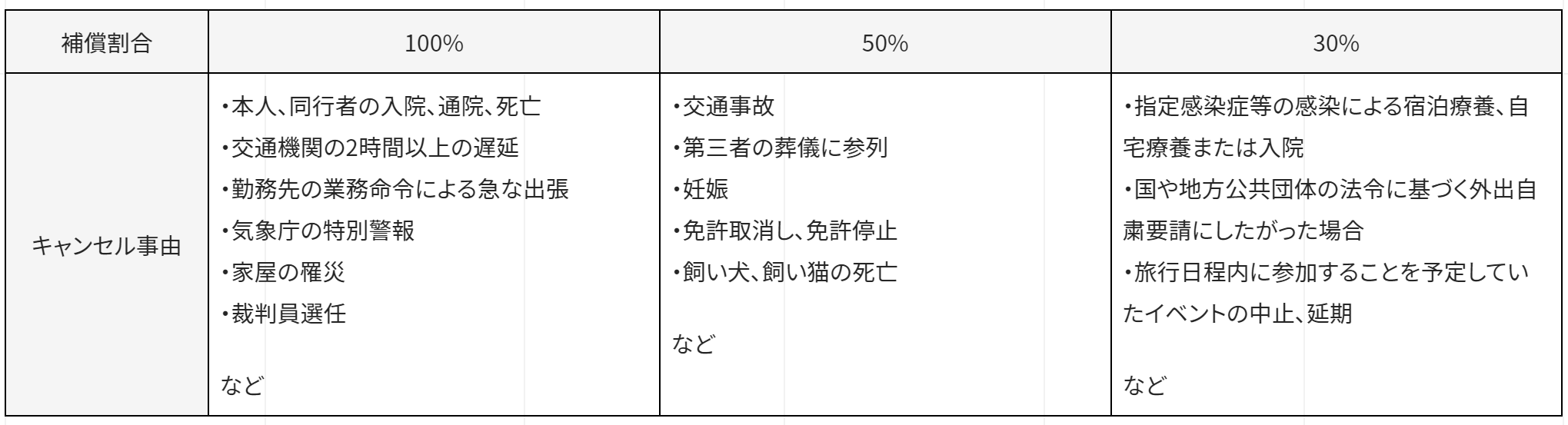 example_table