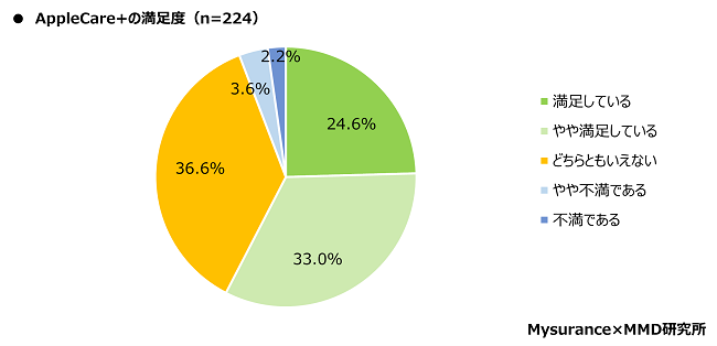 graph7-1