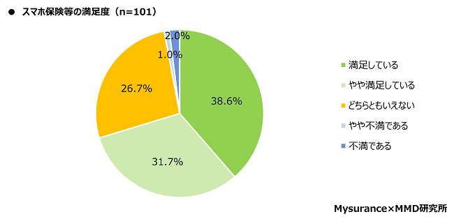 graph9-2