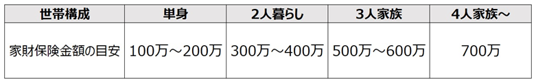 hoken-kingaku-meyasu