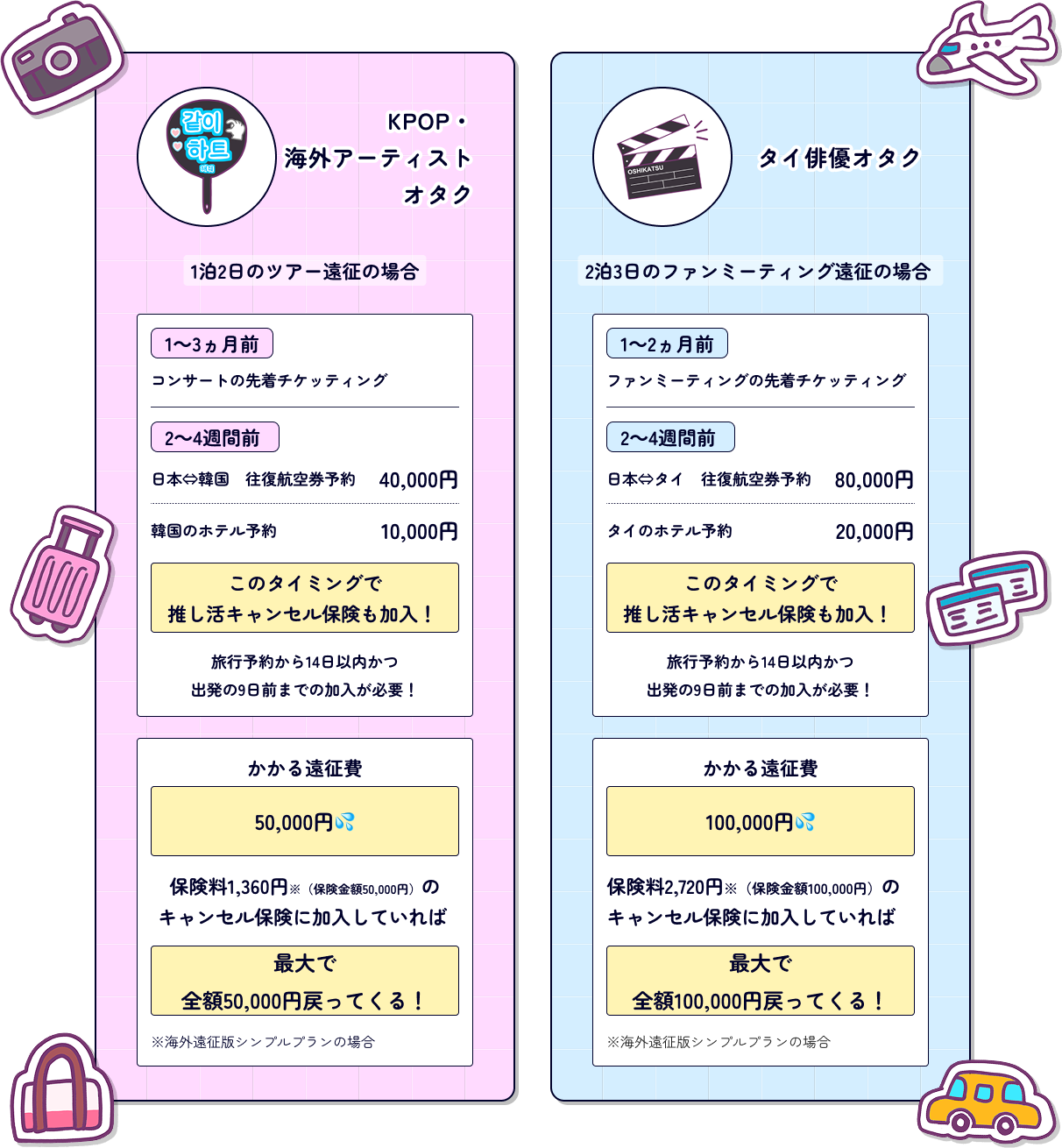 KPOP・海外アーティストオタク タイ俳優オタク