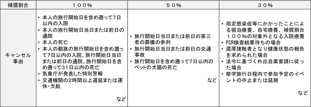 school-trip-cancel-percentage