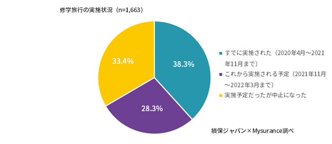 school-trip-research-data1