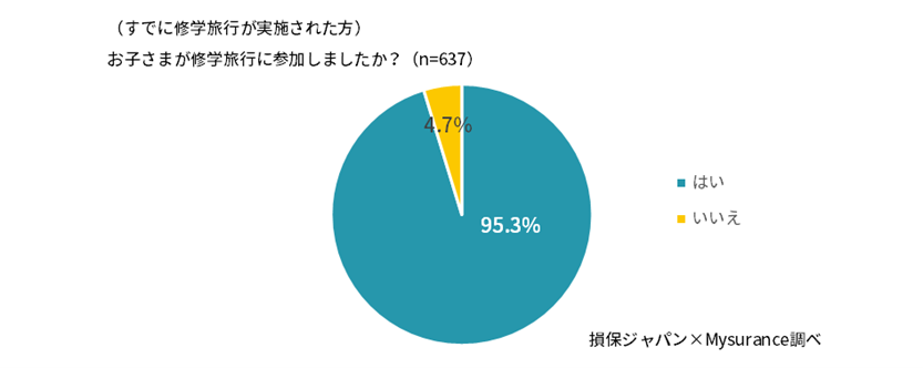 school-trip-research-data2