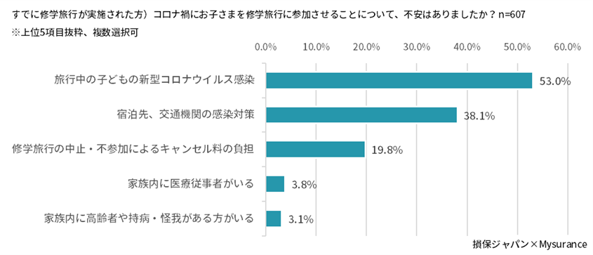 school-trip-research-data3_revised