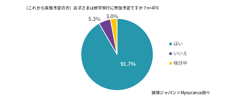 school-trip-research-data4