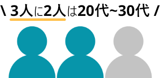 20-30代に選ばれてます